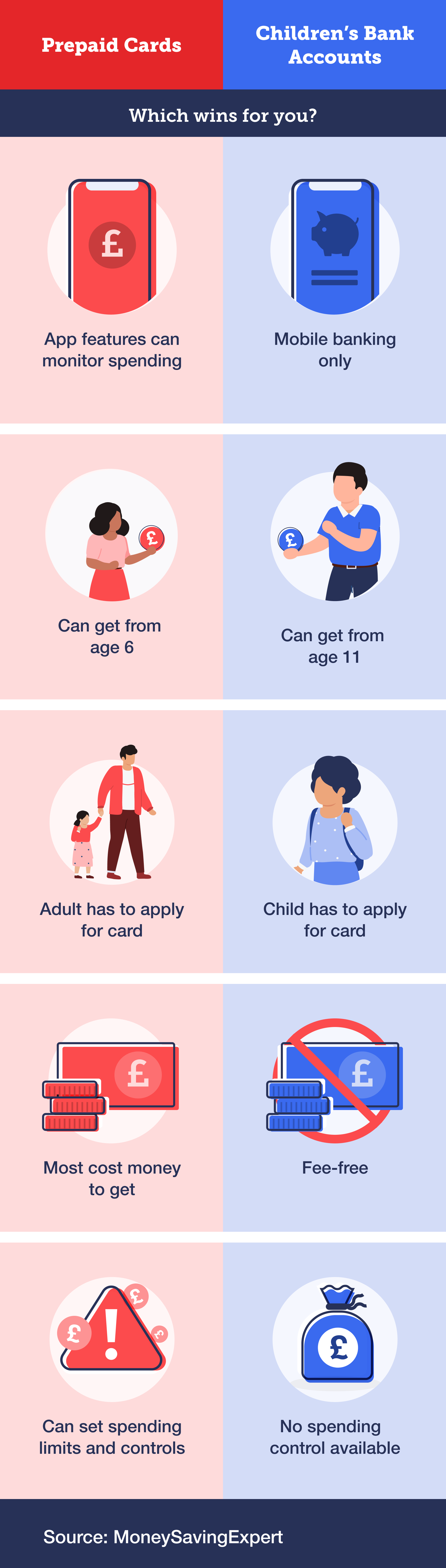 Baby bank account deals