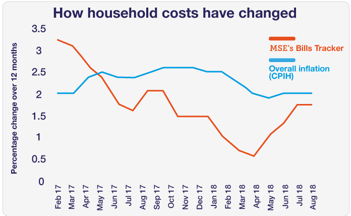 bills_barometer-graph-aug2018%20(003).png.rendition.768.768.png