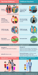 tax free childcare vs childcare vouchers infographic