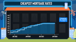 Buy to let mortgage sales calculator money saving expert