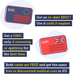 Got an in-date European Health Insurance Card? Use it until it expires. Get a Global Health Insurance Card only if you're renewing or applying for the first time. Both cards are free and get the same free or discounted medical care in the EU. 