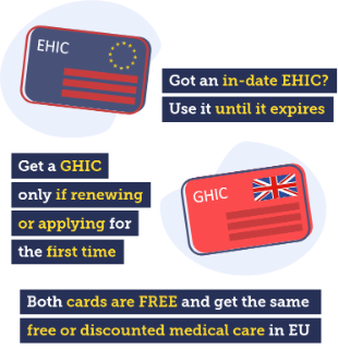 Got an in-date European Health Insurance Card? Use it until it expires. Get a Global Health Insurance Card only if you're renewing or applying for the first time. Both cards are free and get the same free or discounted medical care in the EU.