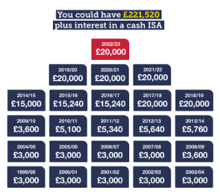 cash isa first time buyer