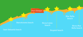 beach locations