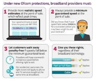 New Ofcom protections for broadband customers New Ofcom protections for broadband customers