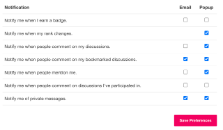 A grid of notification categories with a column full of checkboxes for 'Email' notifications and another for 'Popup' notifications