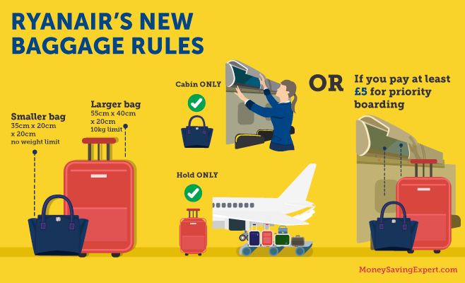 Ryanair baggage allowance infographic