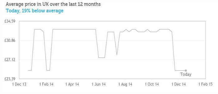 Check out historical prices