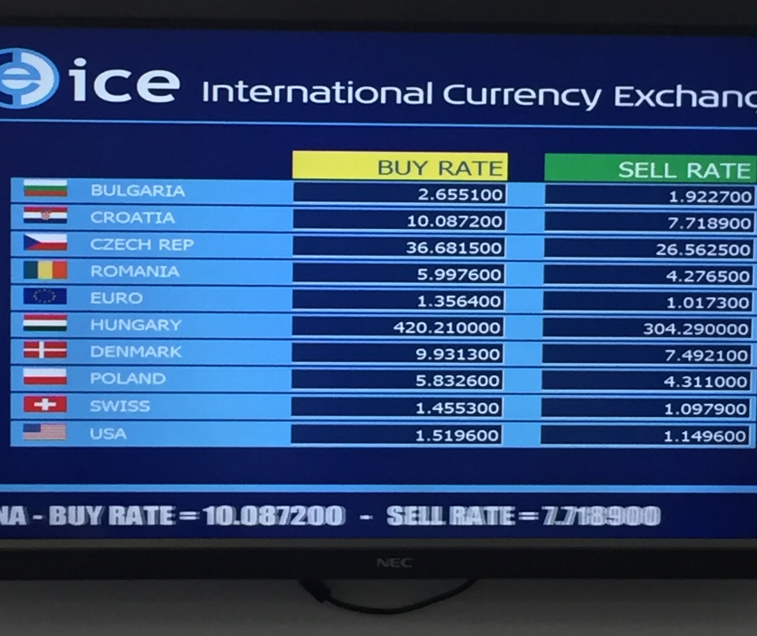 Avoid horrid €1 to £1 airport exchange rates - MoneySavingExpert.com ...