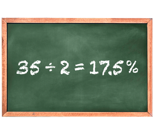 Blackboard showing, in chalk, "35 divided by 2 equals 17.5%". Image links to a point titled "How much should I put in a pension?" in our Pension need-to-knows guide.