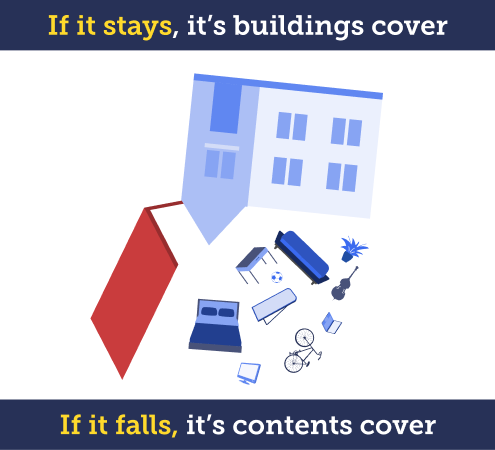 "If it stays, it's buildings cover. If it falls, it's contents cover." The image links to MSE's Cheap home insurance guide.