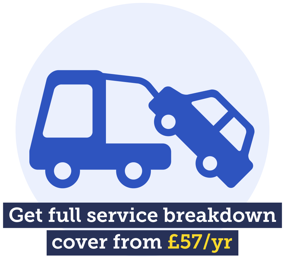 Get full service breakdown cover from £57 a year. See how to in our Cheap breakdown cover guide.
