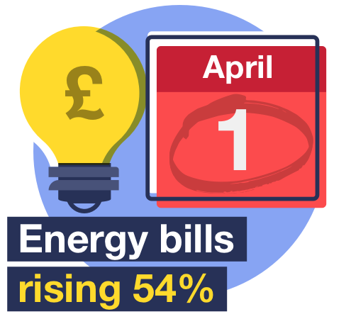 Energy bills are rising by 54 per cent - link to MSE's Price cap unit rates guide