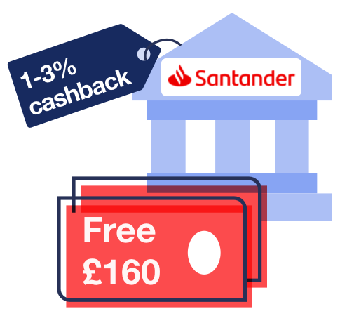 The link takes you to MoneySavingExpert.com's analysis of the Santander account