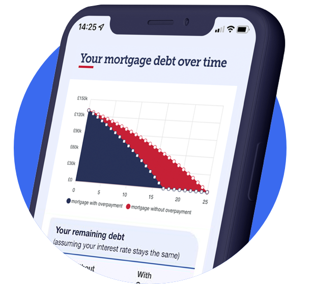MoneySavingExpert's mortgage overpayment calculator