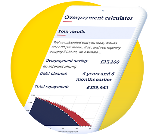 MoneySavingExpert's Mortgage overpayment calculator