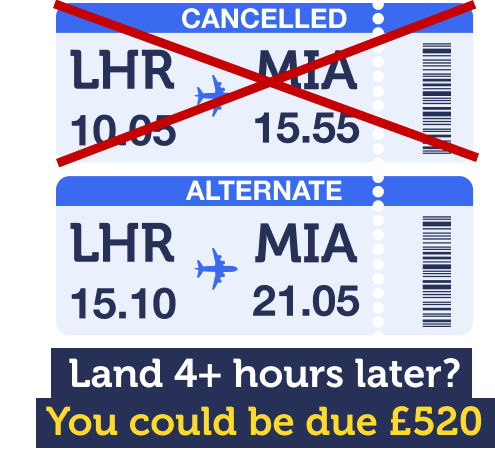 Did your flight land four or more hours later than scheduled? You could be due £520. The image shows a ticket for a cancelled flight due to depart at 10:05am and due to land at 3:55pm, plus an alternate ticket for a flight due to depart at 3:10pm and due to land at 9:05pm. Image links to the 'Was your flight cancelled less than 14 days before departure' section of our Flight cancellation rights guide.