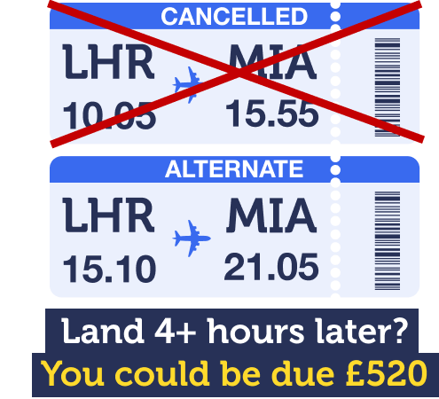 Did your flight land four or more hours later than scheduled? You could be due £520. The image shows a ticket for a cancelled flight due to depart at 10:05am and due to land at 3:55pm, plus an alternate ticket for a flight due to depart at 3:10pm and due to land at 9:05pm. Image links to the 'Was your flight cancelled less than 14 days before departure' section of our Flight cancellation rights guide.