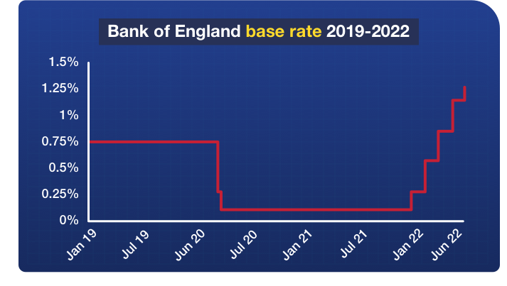 The link takes you to MoneySavingExpert.com's story about the Bank of England base rate increase.