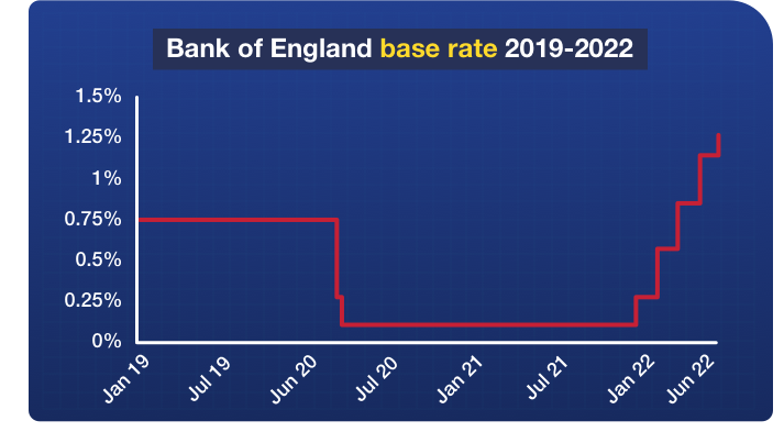 The link takes you to MoneySavingExpert.com's story about the Bank of England base rate increase.