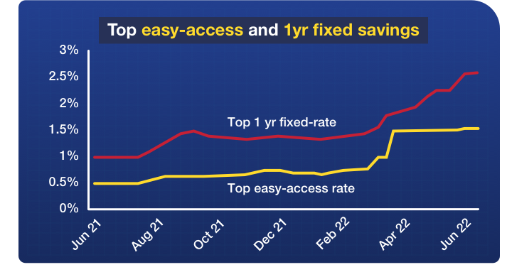 The link directs you to MoneySavingExpert.com's Top Savings guide.