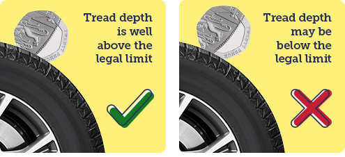 MSE's Cheap MOTs guide shows you how to do a DIY MOT of the most common fails, including TyreSafe's 20p tread test.