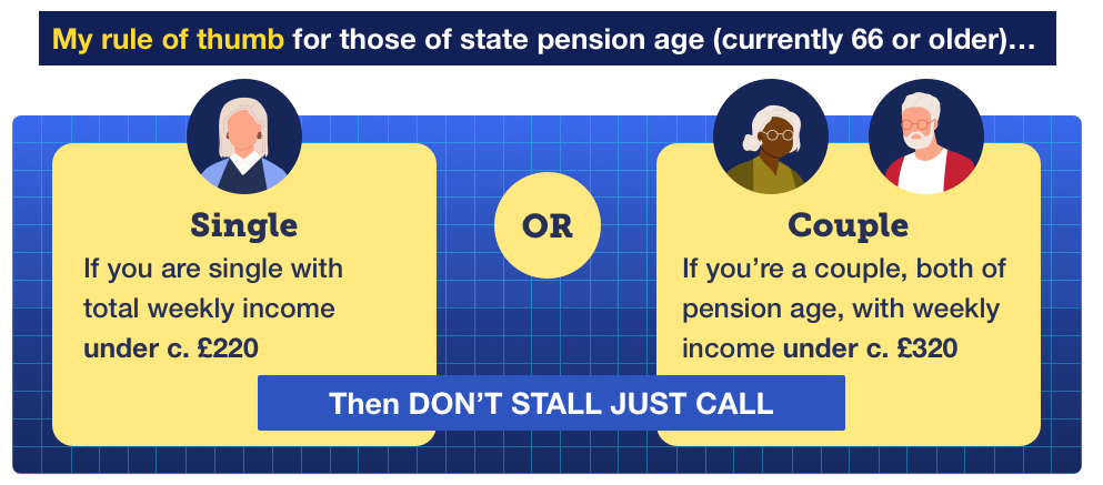 An infographic which reads: "My rule of thumb for those of state pension age (currently 66 or older). If you are single with total weekly income under about £220 or if you're a couple, both of pension age, with weekly income under about £320, then don't stall, just call". The graphic links to MSE's Pension credit guide.
