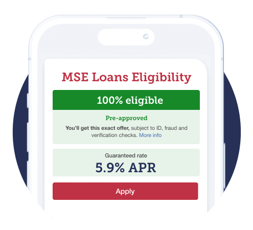 Screengrab showing a mock-up of our Loans Eligibility Calculator. It reads: "100% eligible. Pre-approved - you'll get this exact offer, subject to ID, fraud and verification checks." It also shows a guaranteed rate of 5.9% APR, and an 'apply' button. Image links to the eligibility calculator itself.
