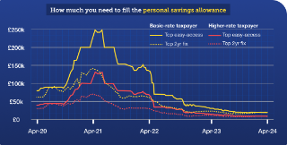Mse savings accounts hotsell