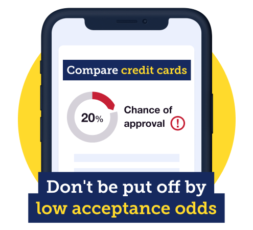 Don't be put off by low acceptance odds. Image links to our Balance Transfer Eligibility Calculator.