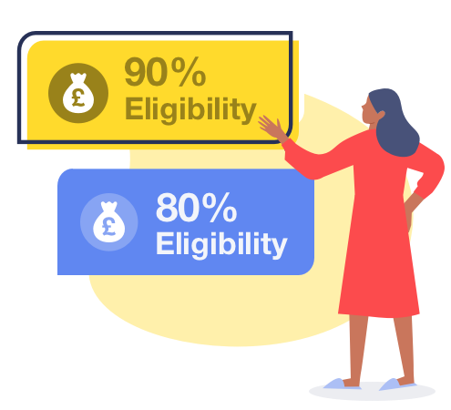 MoneySavingExpert's Loans Eligibility Calculator