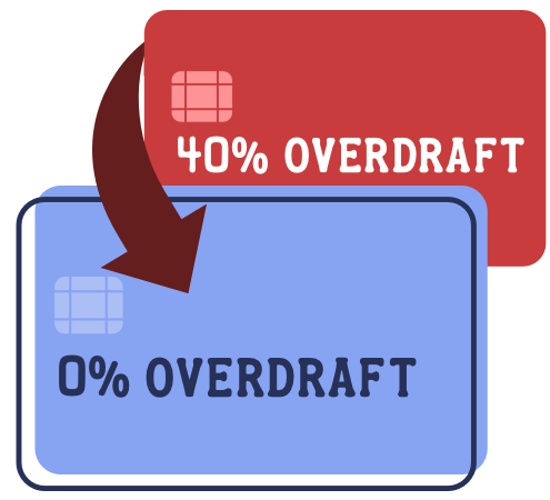 MSE guide to cutting overdraft charges