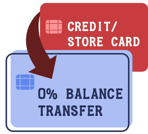 MSE's 0% balance transfer eligibility calculator