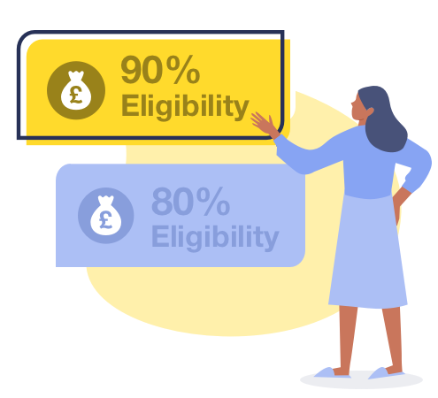 MSE's loans eligibility calculator