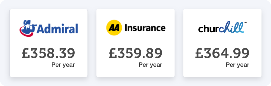 MoneySavingExpert's new Car Insurance Multi-Compare tool