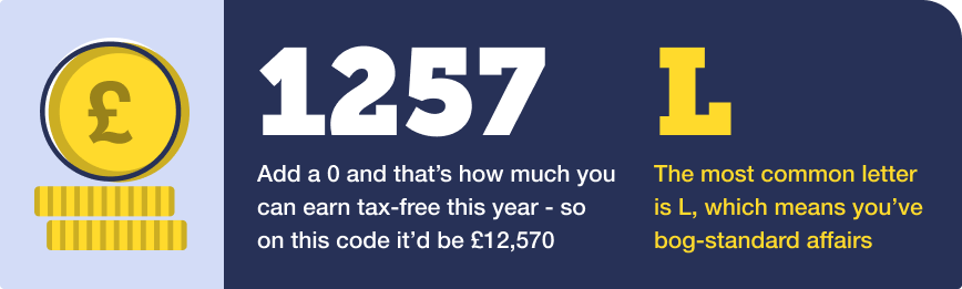 1257L. Add a 0 and that's how much you can earn tax-free this year. So on this code it would be £12,570. The most common letter is L, which means you've got bog-standard tax affairs. Image links to our Free Tax Code Calculator guide.