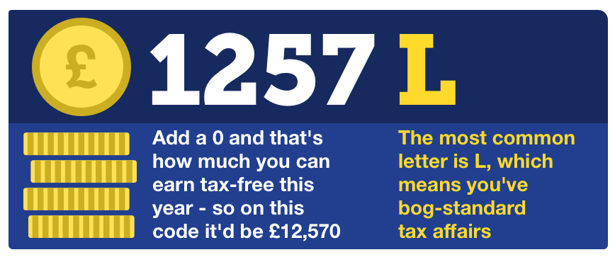 Linking to MSE's Tax code calculator - the linked image shows that by adding a 0 to the end of your tax code, you can see how much you can earn tax-free this year, while L is the most common letter in a tax code