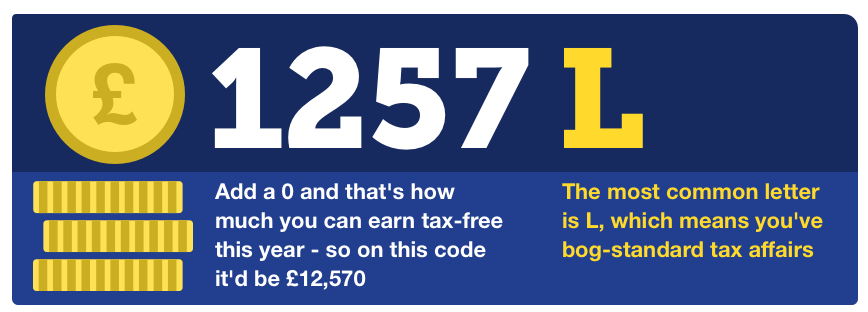 An infographic explaining tax codes. On the 1257L code, it reads: "Add a 0 and that's how much you can earn tax-free this year - so on this code it'd be £12,570. The most common letter is L, which means you've bog-standard tax affairs." The image links to MSE's Free Tax Code Calculator guide.
