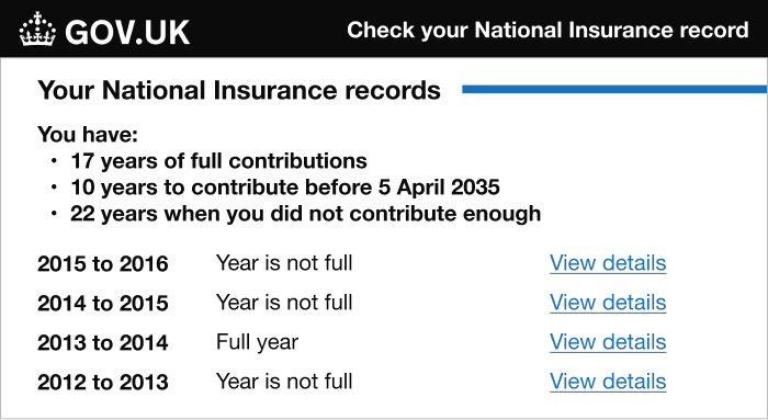 An example of a National Insurance record on the Gov.uk website. It shows that the person has made 17 years of full contributions, has 10 years to contribute before 5 April 2035, and has 22 years when they didn't contribute enough. It shows the 2015 to 2016 year is not full, the 2014 to 2015 year is not full, that 2013 to 2014 is a full year, and that the 2012 to 2013 year is not full. The image links to our guide on buying voluntary National Insurance contributions, which has full information on how to check your National Insurance record.