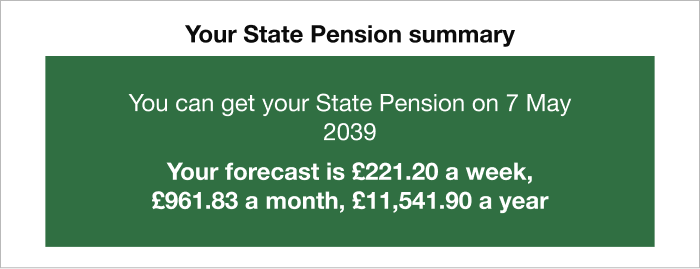 An example of a state pension forecast. It reads: "You can get your state pension on 7 May 2039. Your forecast is £221.20 a week, £961.83 a month and £11,541.90 a year." The image links to our voluntary National Insurance contributions guide, which has more information on checking your state pension forecast.