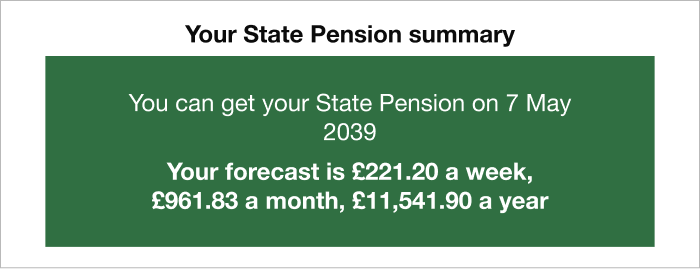 An example of a State Pension forecast. It reads: "You can get your State Pension on 7 May 2039. Your forecast is £221.20 a week, £961.83 a month and £11,541.90 a year." Link takes you to our voluntary National Insurance contributions guide, which has more information on checking your State Pension forecast.