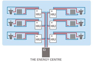 What is a heat network?